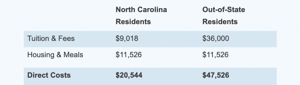 UNC in-state tuition
